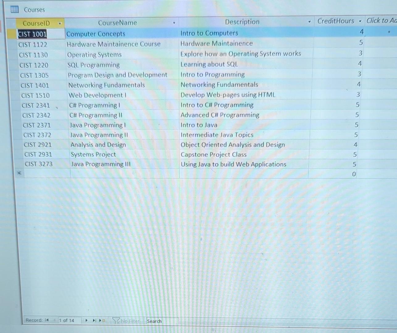 Write and Execute SQL SELECT statements, using GROUP BY, to get the