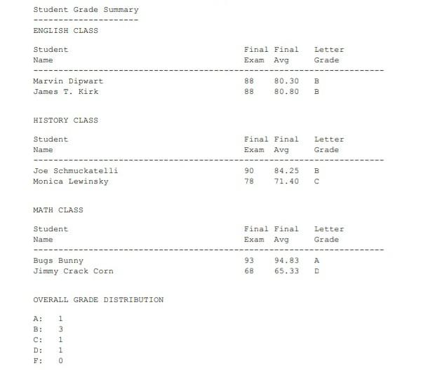 and there should be a seprate class for history subject english subject