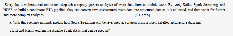 Subject - Computer Science (Big Data Engineering) Note: Assignment last date 30-Jan.