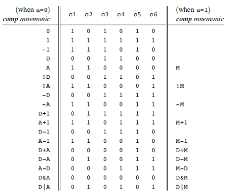 For your assignment you must devise a strategy to implement these code