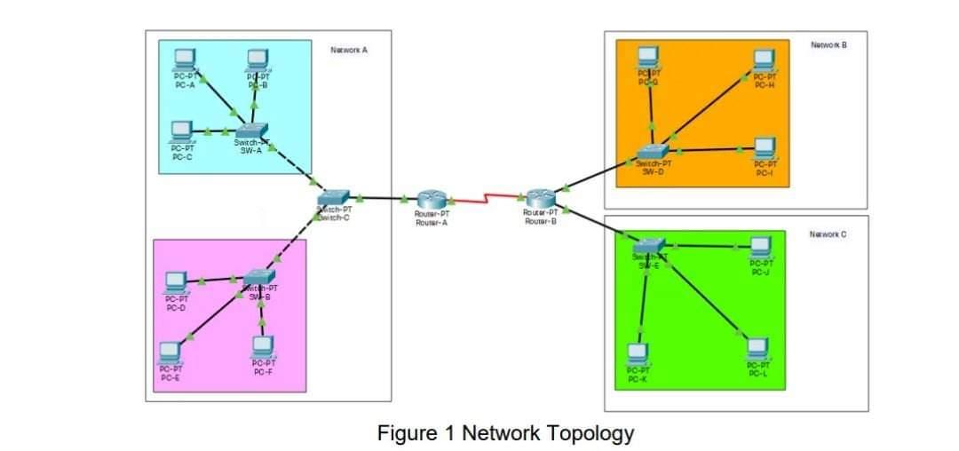 Task 2 - Layer 2 Implementation and Analysis Copy, save and