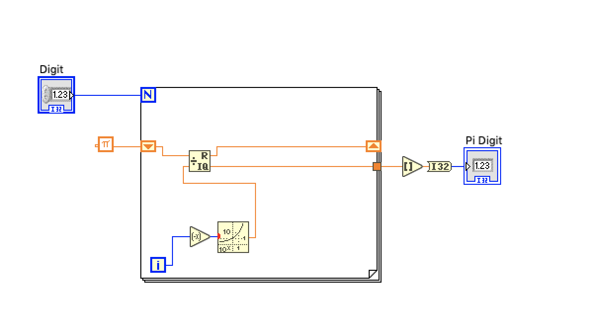  Please do it in LABVIEW program. Please include block diagram and