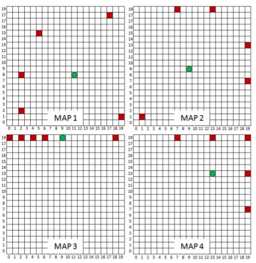 2}, {2, 8}, {5, 15}, {19, 1}, {17, 17}}, {{1, 1}, {7,