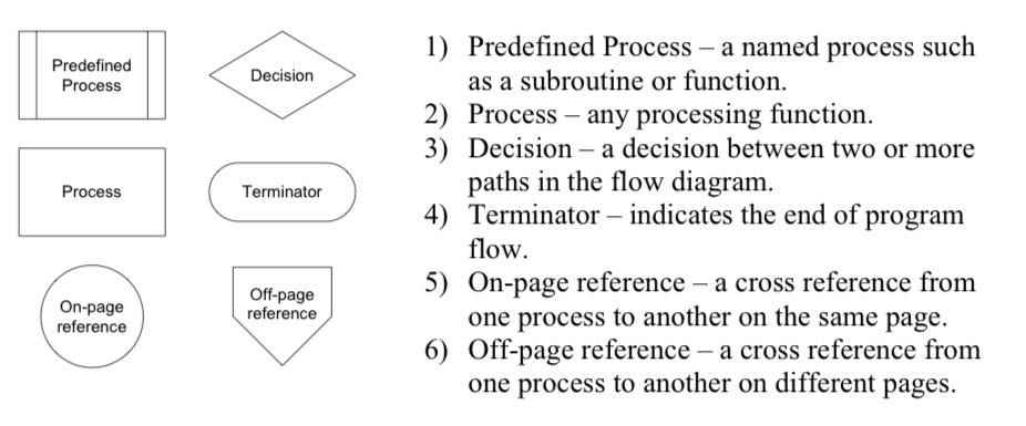 format provided. I am still very new to the language and am