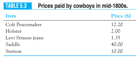 in this problem and i have pasted contents of the file. The