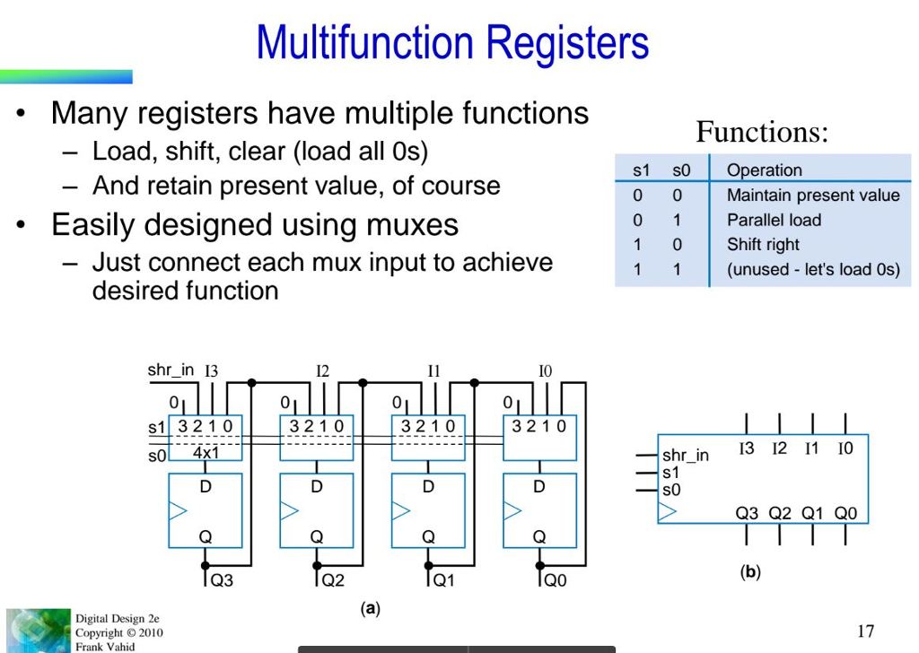 Embedded Computing problem Design a 4-bit register with 2 control inputs s1
