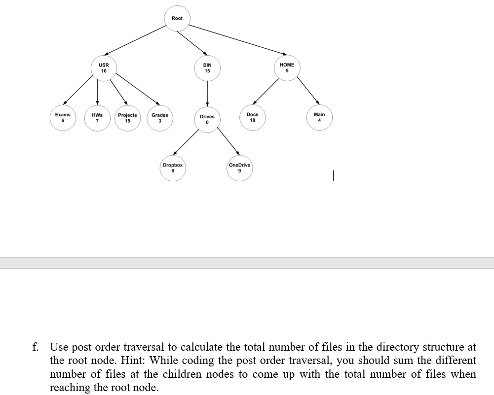 have so far: #include #include typedef struct TreeNode TreeNode; void visit(TreeNode* node);