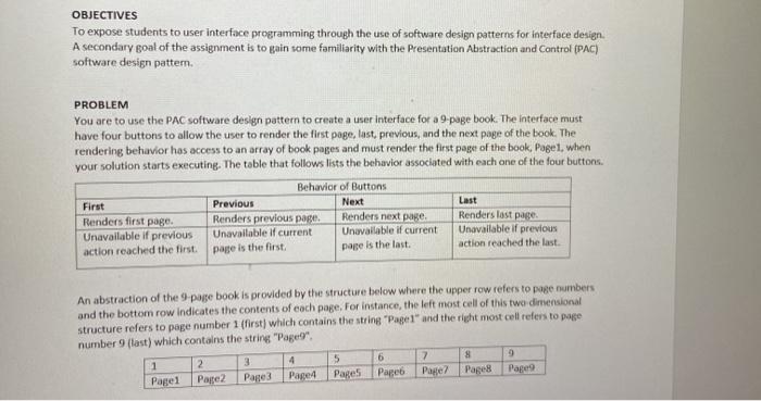 pac means presentation abstraction control .. OBJECTIVES To expose students to user
