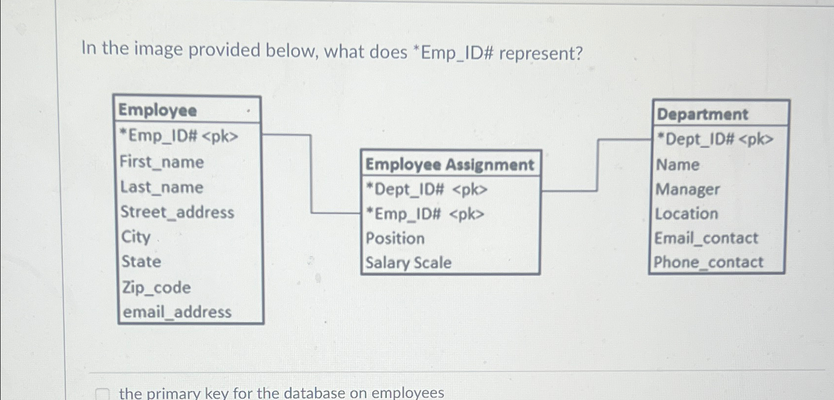  In the image provided below, what does *Emp_ID# represent 