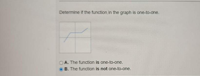 the graph is one-to-one. A. The function is one-to-one. B. The function