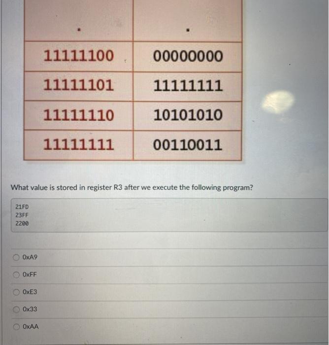 11111101 11111111 11111110 10101010 11111111 00110011 OXAF OxA9 OxAB Question 12 1