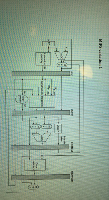 hazard involving R3 that can be resolved without stalling using data forwarding: