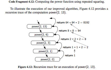 Code Fragment 4.12 that uses repeated squaring