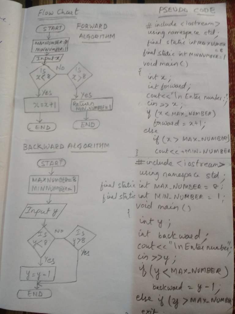 Hey Guys, I'm taking Intro to Programming as an elective - I