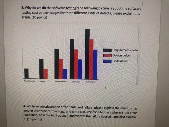  3. Why do we do the software testing?The following picture is