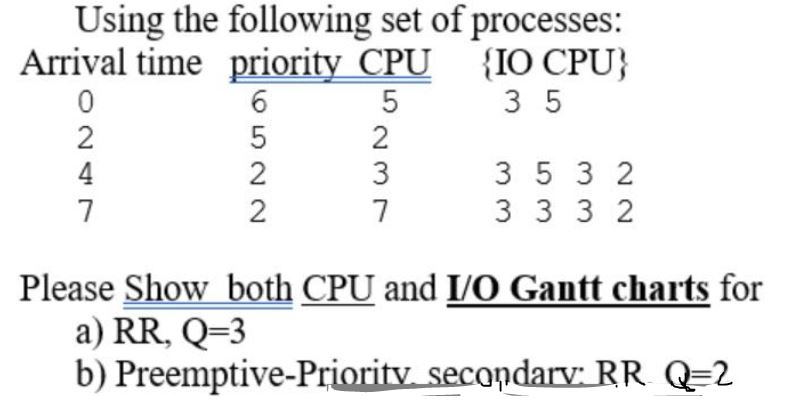 Using the following set of processes: Arrival time priority CPU IO