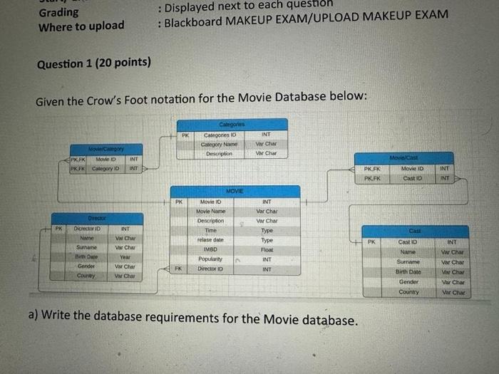 first question data of all the questions Question 5 (20 points) Which