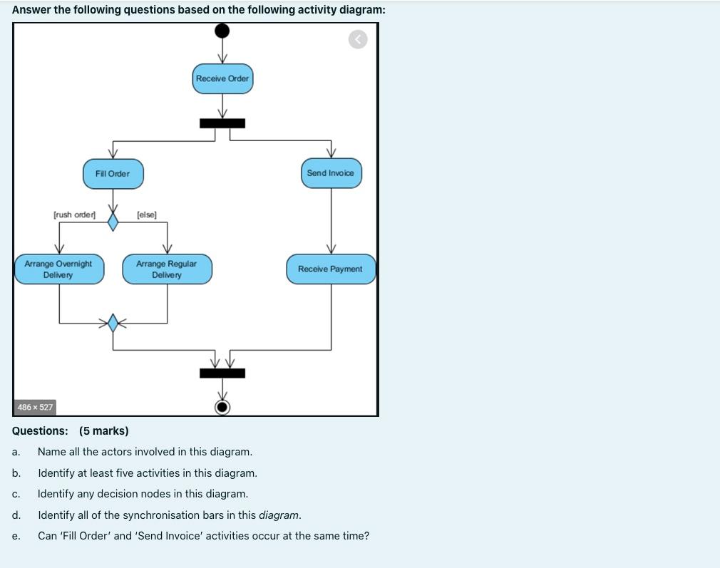 please answer in 25 mins please thank you Answer the following questions