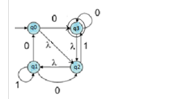  From above DFA, write an equivalent regular grammar as (V,T,P,S) Convert