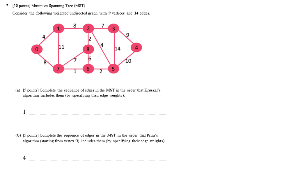 Minimum Spanning Tree (MST) Consider the following weighted undirected graph with