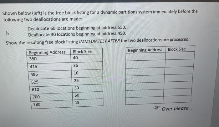 Operating System SOK Job 1 (3K) 53K 56K Job 2 (4K) 60K