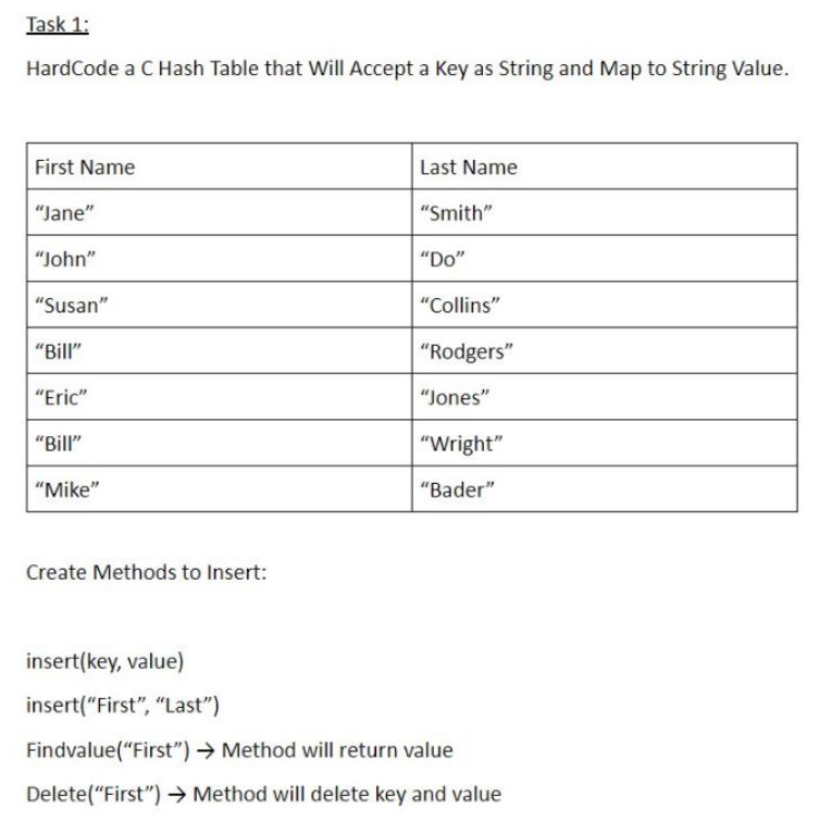 need help on c++ homework. Use the code below to help update