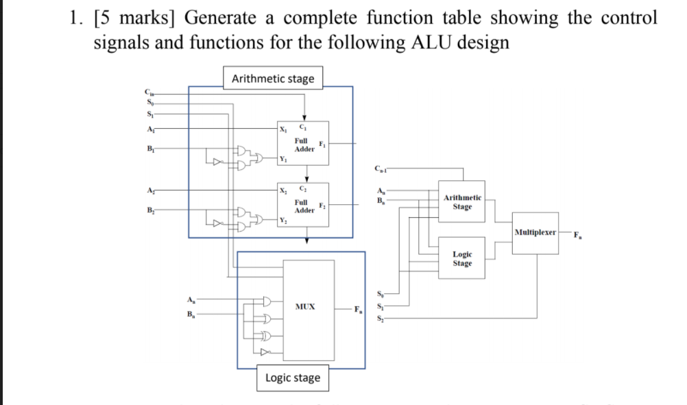  1. [5 marks] Generate a complete function table showing the control