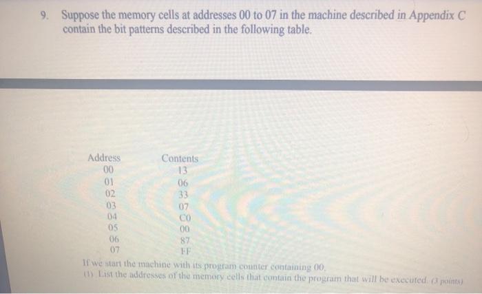 cells of the machine described in Appendix C from address A8 to