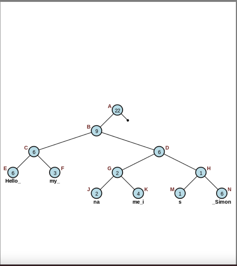 to design, implement, test, and document the following methods for the Rope