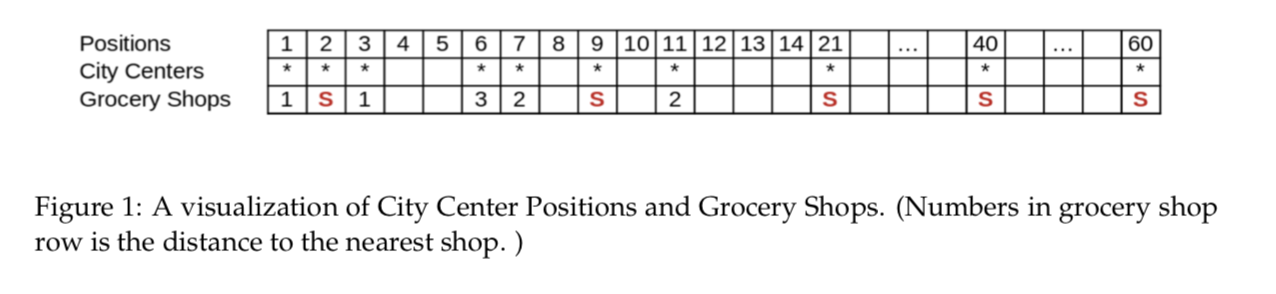 Dynamic Programing. Python - City Planning. A city planner is asked to
