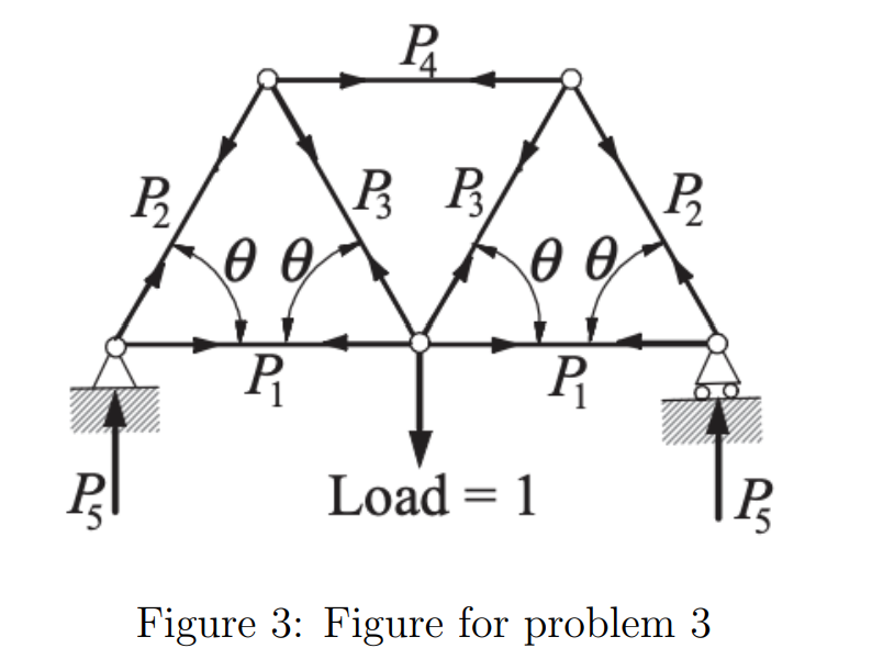  PROBLEM 3. points 10- Use Python! The force formulation of the