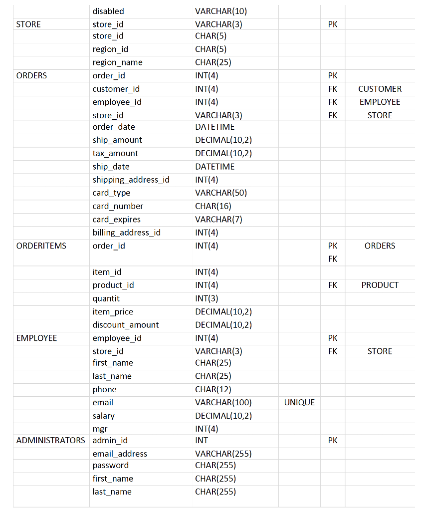 MYSQL VIEW QUERY Hi, I need some help with some mysql view