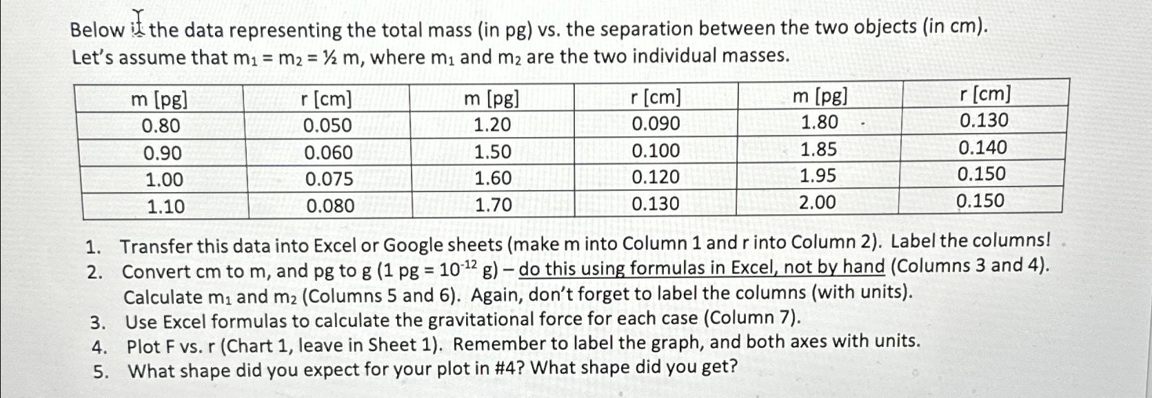 Below if the data representing the total mass (in pg )