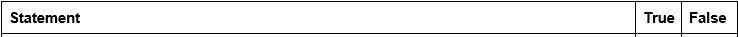 Statement True False In the Internet, every tier 1 ISP is