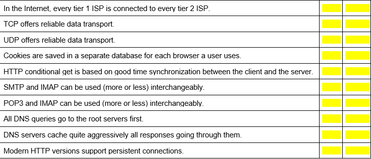 connected to every tier 2 ISP. TCP offers reliable data transport. UDP