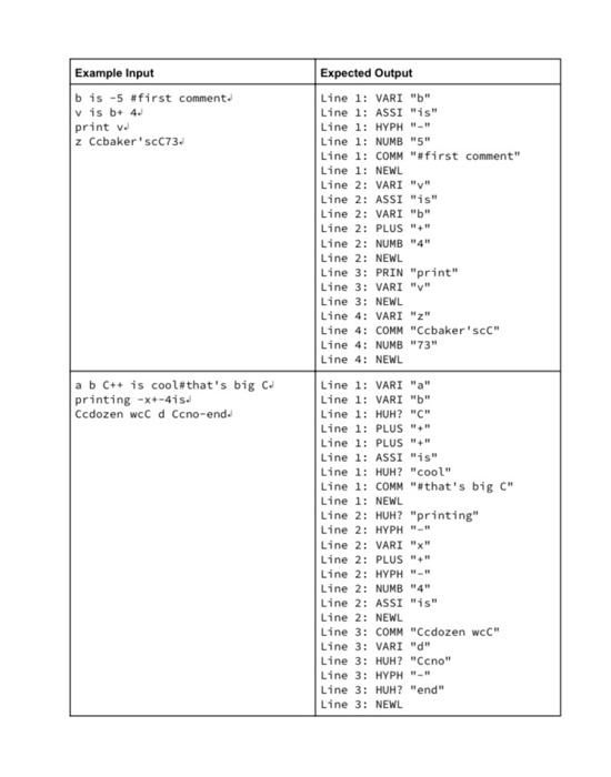 can), please write in C++ Last expert code was WRONG and not