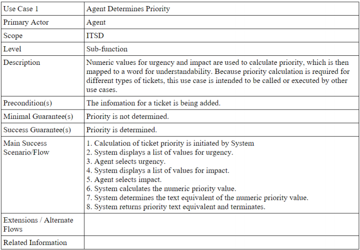 Task 1: Use Visual Paradigm to create an activity diagram for each