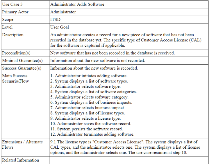 a system sequence diagram (SSD) for each of the three use cases