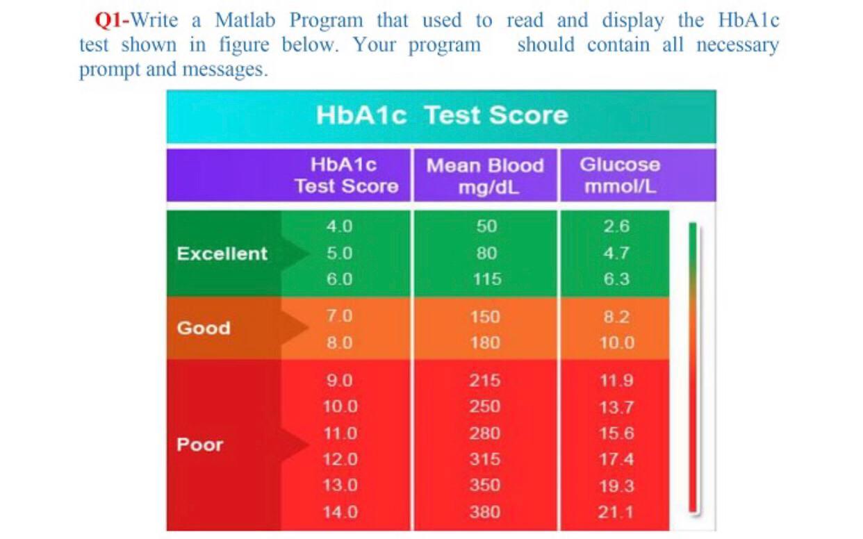  Q1-Write a Matlab Program that used to read and display the
