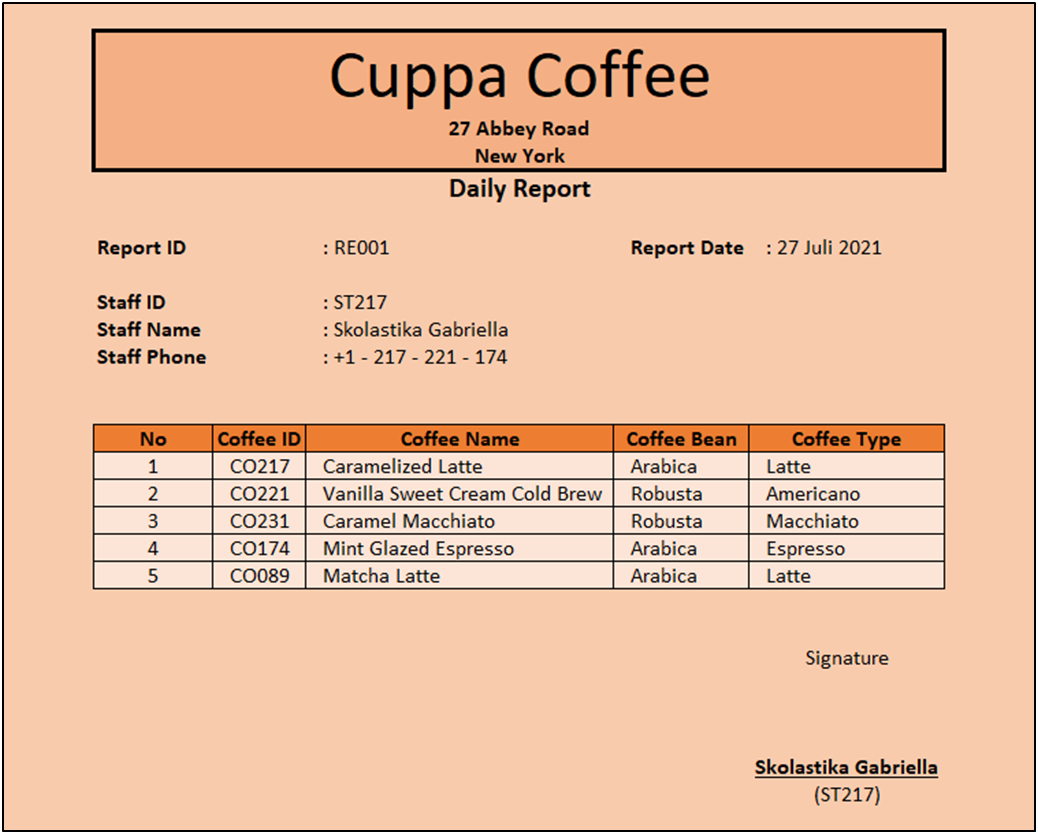  Question : Make normalization for Sales Invoice! (UNF, 1NF, 2NF, 3NF)