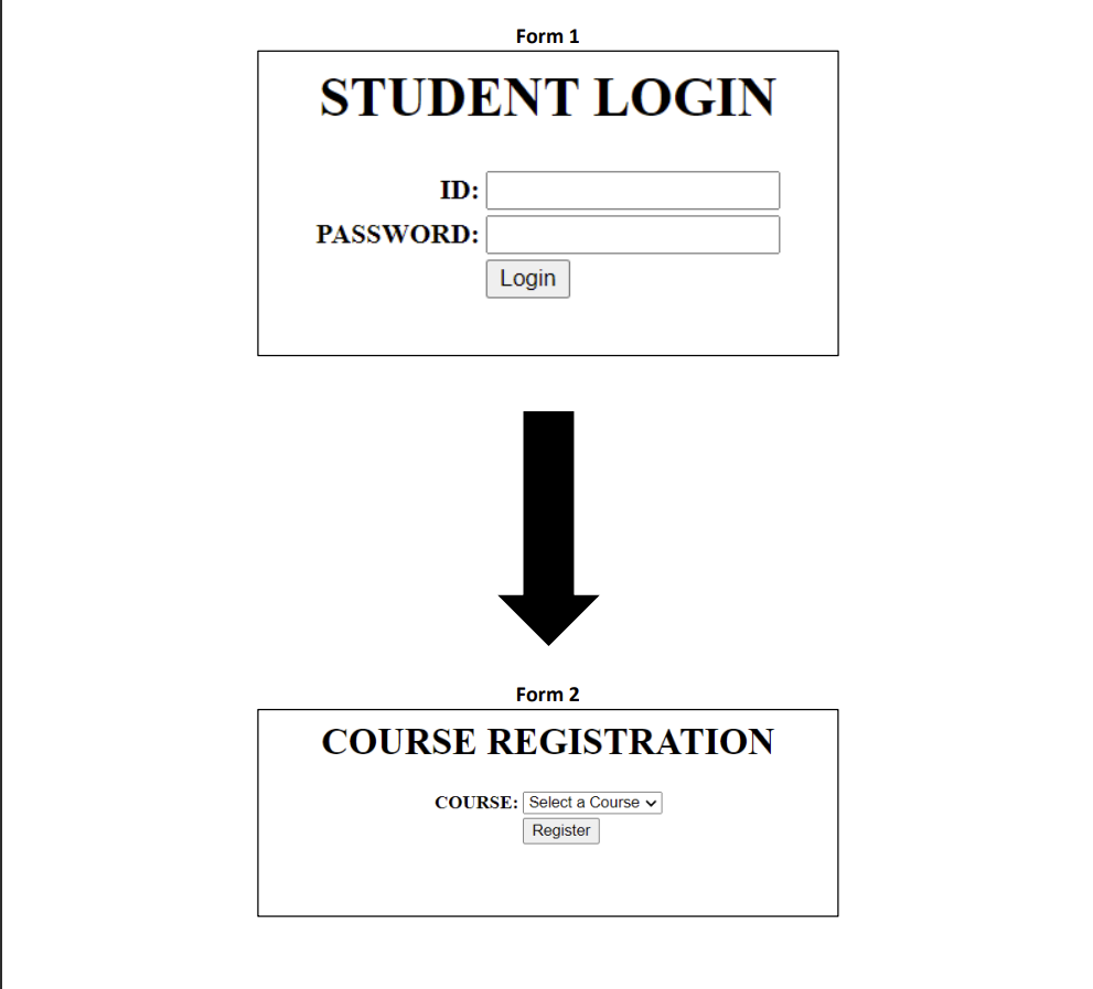  Comment: Please use HTML,php, phpmyadmin on browser to carry out this