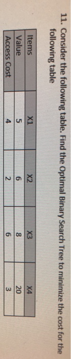  11. Consider the following table. Find the Optimal Binary Search Tree