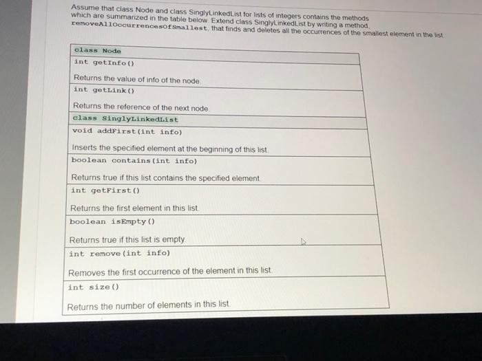  Assume that class Node and class SinglyLinkedList for lists of integers