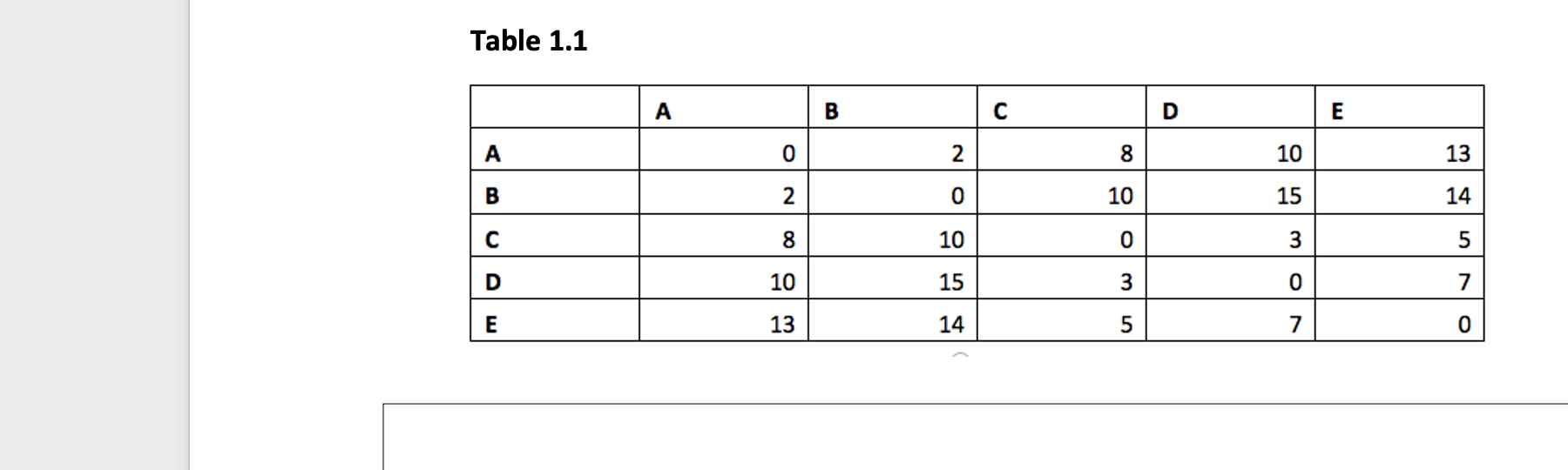  The Euclidean distances between points A, B, C, D, E and
