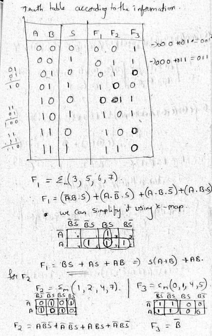 Only need Draw the Final Circuit using LogiSim Evolution! please! help! Design