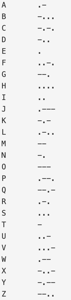 the code array. For example, when calling encode('a'), it should return '.-',