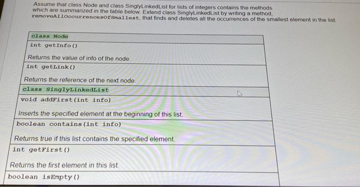  another photo it's complete the question. Assume that class Node and
