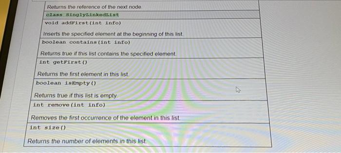 class SinglyLinkedlist for lists of integers contains the methods which are summarized