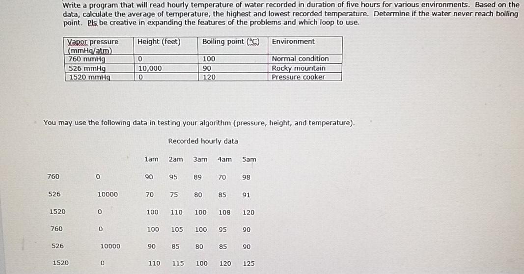  do looping for this using array and function using array and