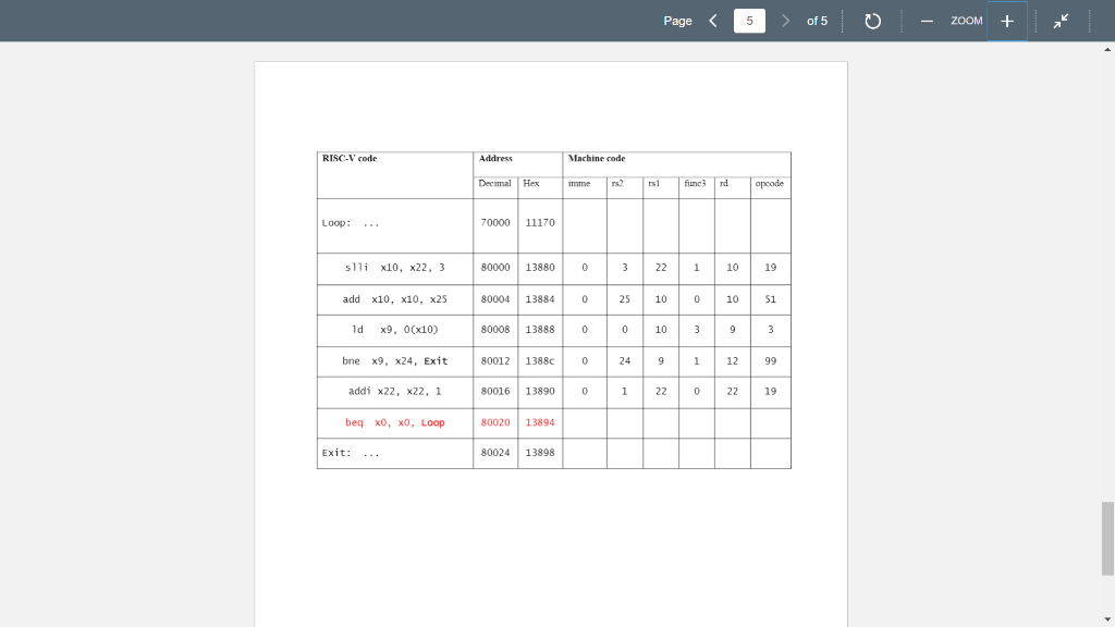 6) [20 points] C code: While (save[i] == k) { ... //